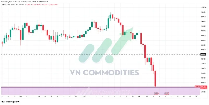 thị trường vĩ m&ocirc;: bạc b&aacute;n th&aacute;o mạnh
